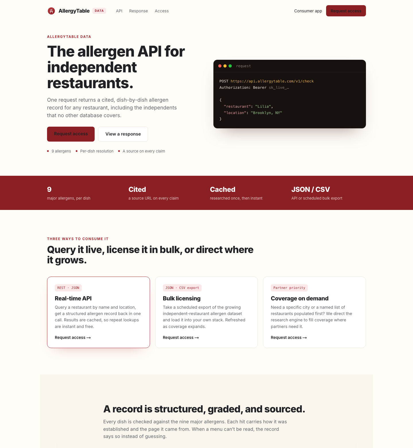AllergyTable Data — the allergen API for independent restaurants