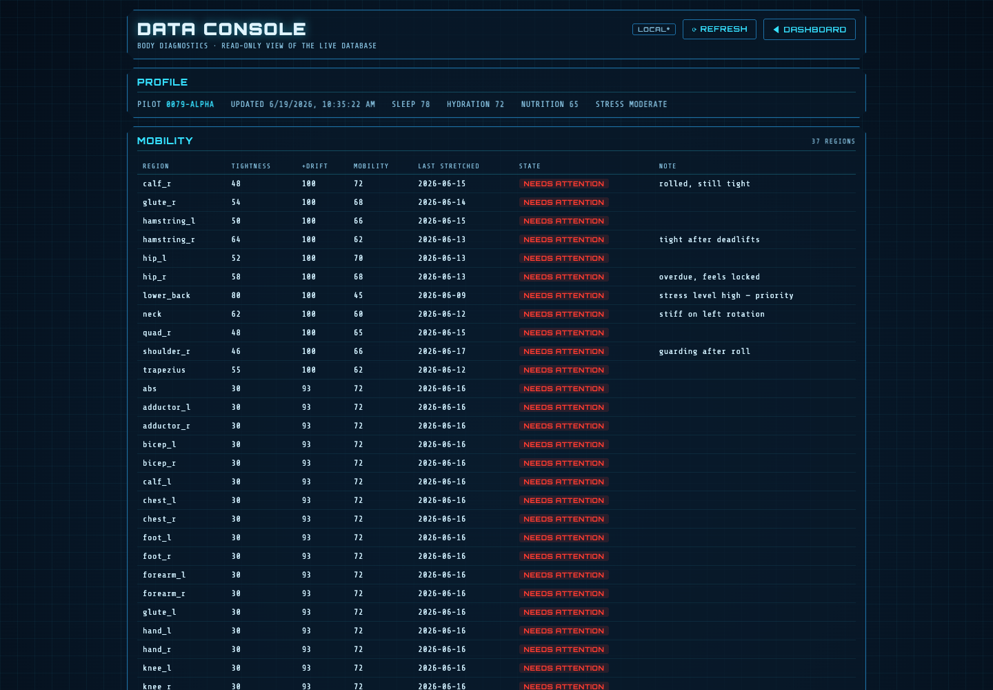 Body Diagnostics data console