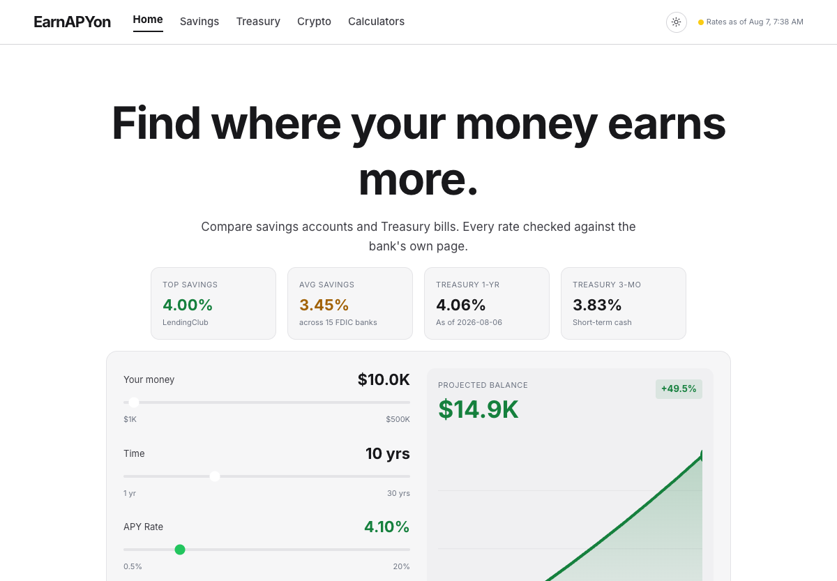 EarnAPYon homepage
