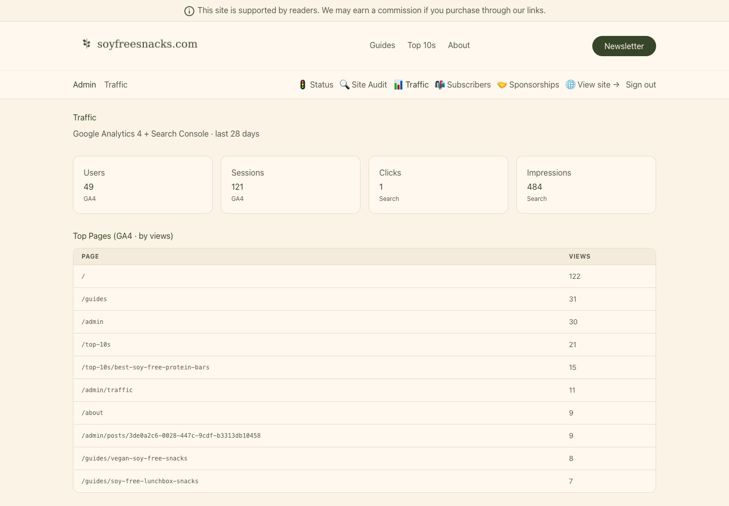 Traffic dashboard